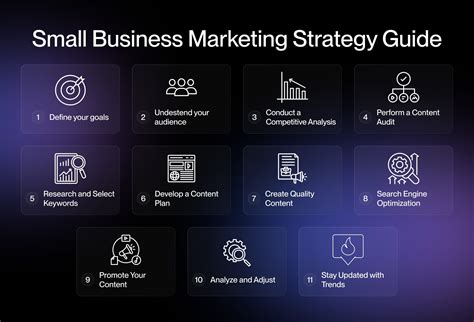 Small Business Marketing 的图像结果