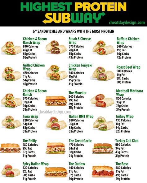 The Best High-Protein And Low-Calorie Options At Subway