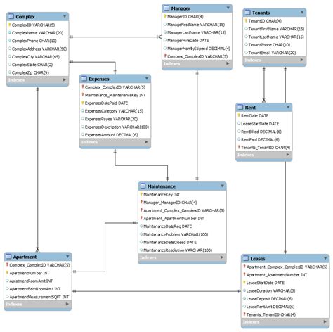 Image result for Database Implementation SQL Script Example