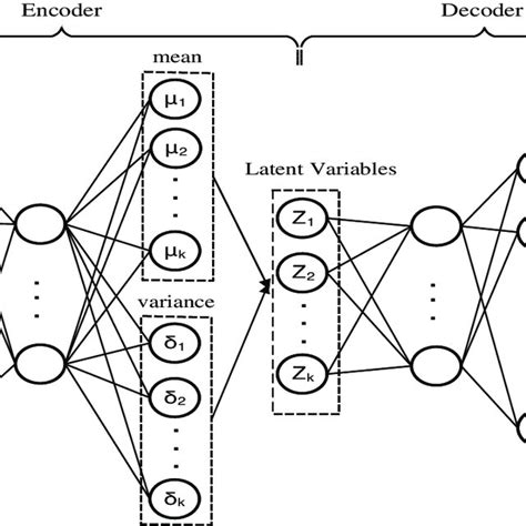 Image result for Variational Autoencoders Applications