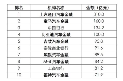 【专项研究】上交所ABS挂牌新规简析之应收账款ABS|资产_新浪财经_新浪网