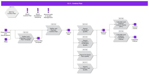 Configuration Control Plan 的图像结果