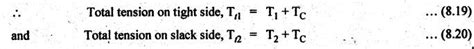centreugal tension in belt - Friction in Machine Elements - Theory of ...