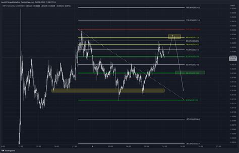 Image result for Trading View MultiCharts