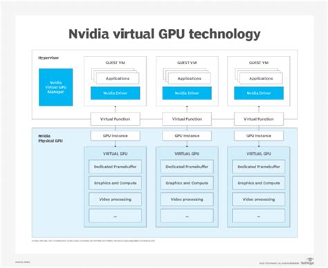 Using Onboard Graphics for Monitor and GPU for VMware 的图像结果