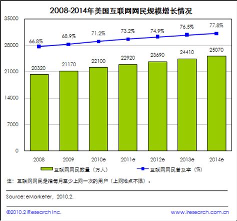 2020年最新中国老年人口统计数据,中国老年人口统计数据表图