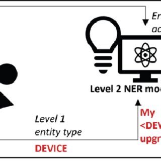 Image result for Metadata Extractor