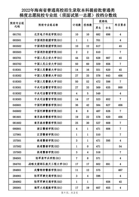 2023年全国高考本科录取率是多少？附全国各省份高考录取率汇总表