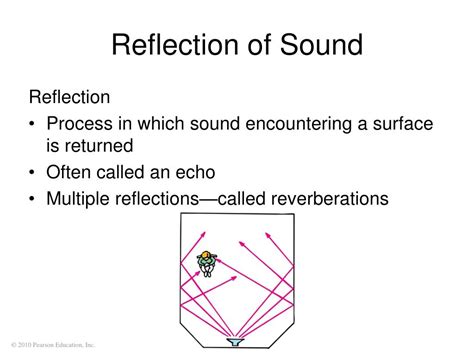 Image result for Sound Refletion