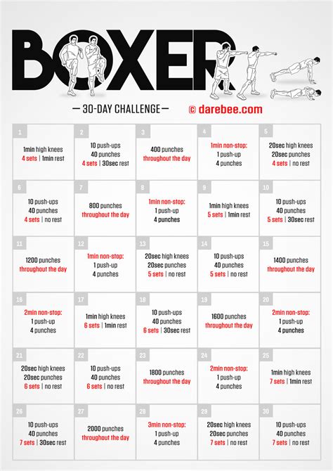 Image result for #Boxing Machine Challenge