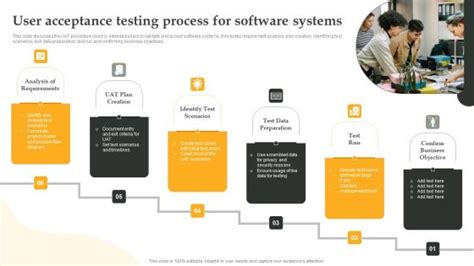 Image result for Auditing User Acceptance Testing