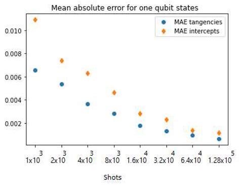 Quantum Computation of the Cobb–Douglas Utility Function via the 2D ...