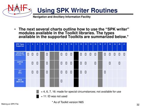 Image result for Tutorial SPK
