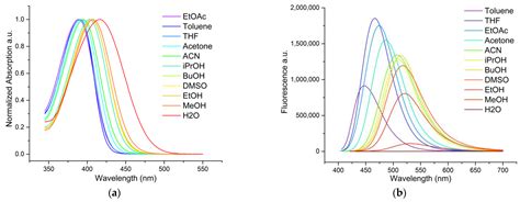 An Expeditious Approach towards the Synthesis and Application of Water ...