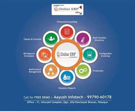 Aayush Infotech - Top Digital Marketing & Website Designing Companies ...