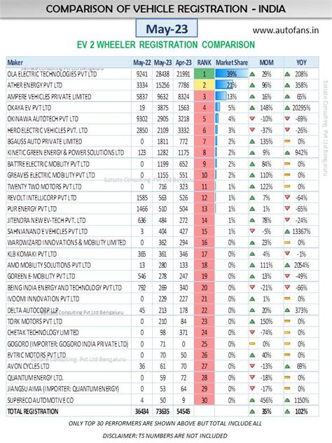 Auto Sales Preview: May 2023 Positive Consumer Sentiment and Gradual ...
