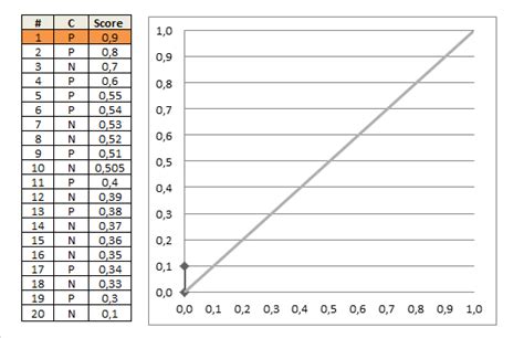 ROC Curve Tutorial 的图像结果