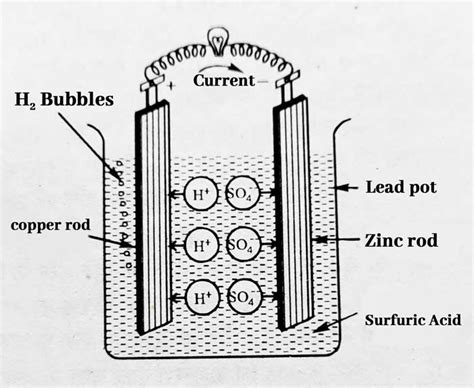 Image result for Simple Electrolytic Cell
