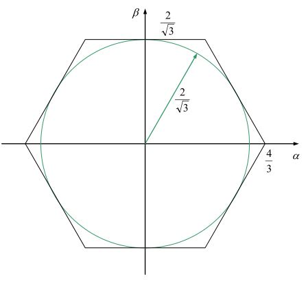 Image result for Space Vector Modulation Patterns