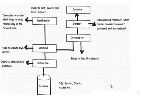 Ado Database Connection 的图像结果