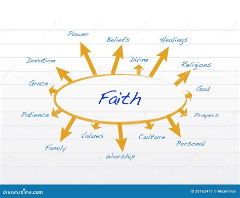 Illustration Of Faith