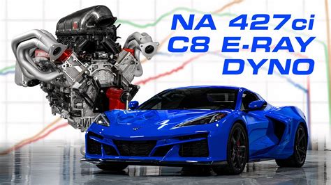 Lingenfelter Crams A 7.0-Liter Aspirated V8 Into Your C8 Corvette For $30k