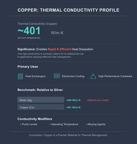 Understanding the Thermal Conductivity of Copper - MFG Shop