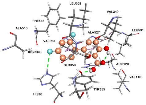 Synthesis, Molecular Docking and Anticancer Activity of Diflunisal ...