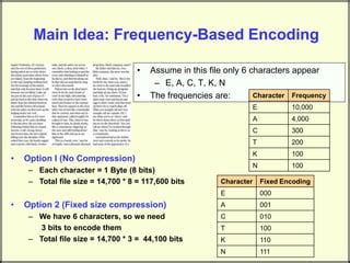 Image result for Huffman Coding Using Greedy Algorithm Implementations