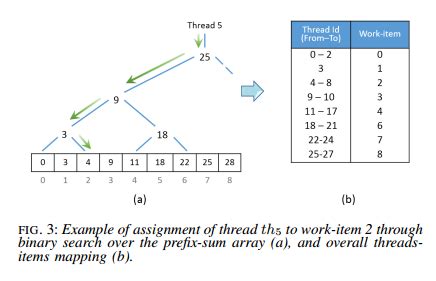 Image result for Sum of Array Using Thread