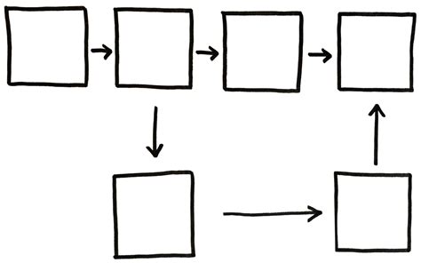 Image result for Product Realization Process Flow Chart Icon
