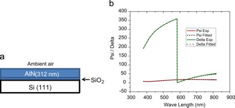Image result for Ellipsometry Dispersion Model