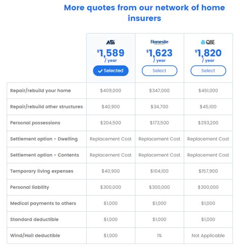 Image result for Home Insurance Quote Comparison