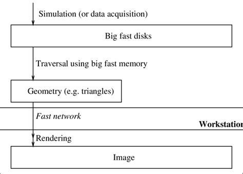 Supercomputer 的图像结果