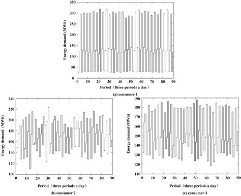 Game-Theoretic Optimization of Bilateral Contract Transaction for ...
