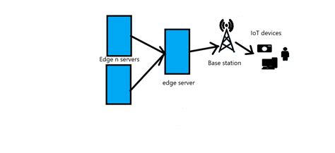 Image result for Edge Computing Equation Derive