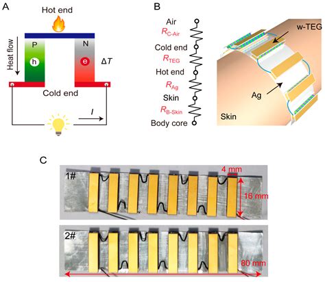 High-Performance Wearable Bi2Te3-Based Thermoelectric Generator
