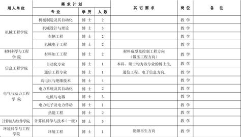 重点实验室12名硕士毕业生顺利通过硕士学位论文答辩-太原理工大学化学工程与技术学院