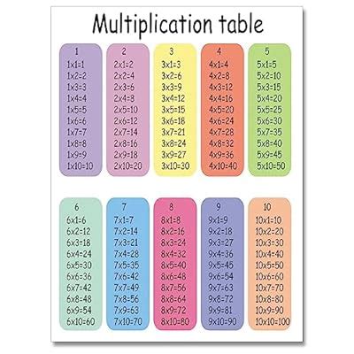 ARBOMG Multiplication table Posters Educational India | Ubuy