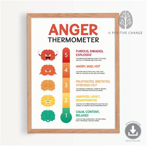 Anger Thermometer Scale, 5 Point Scale, Emotional Self Regulation ...