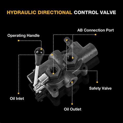 LFGUD Hydraulic Directional Control Valve, 1 Spool India | Ubuy