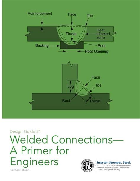 Image result for AISC Seismic Design Manual