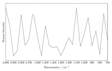 Image result for .Net Framework Versions