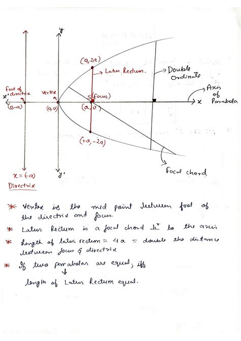 Image result for Class 12 Math Unit Parabola