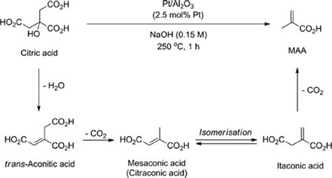 Image result for Acrylic Acid Polymerization