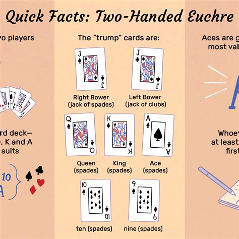 How To Teach Euchre - Richeffective24