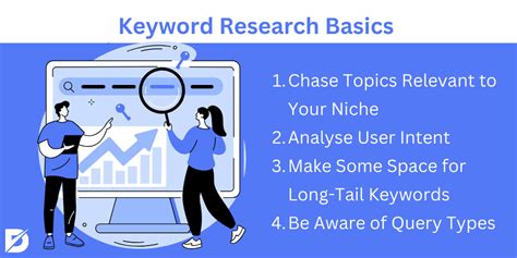 Using Key Words in Research 的图像结果
