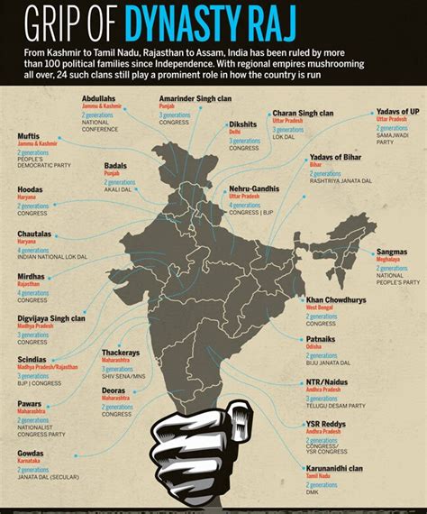 Dynasty raj: Sons and daughters of powerful politicians are all set for ...