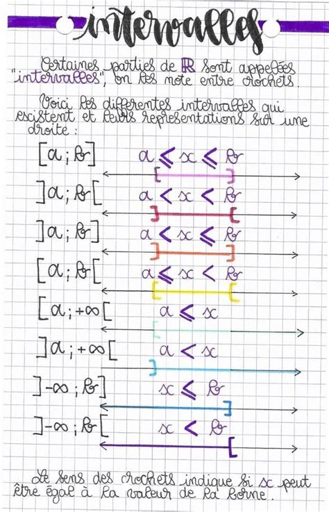 Image result for Interval Math Programme Seconde