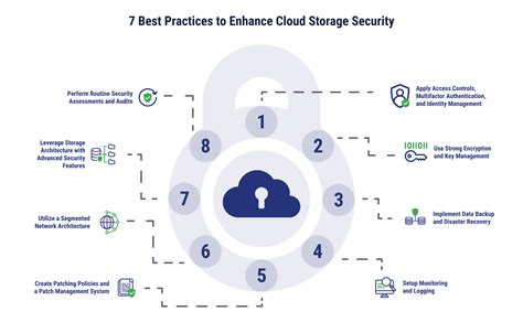 Image result for Cloud Storage Security